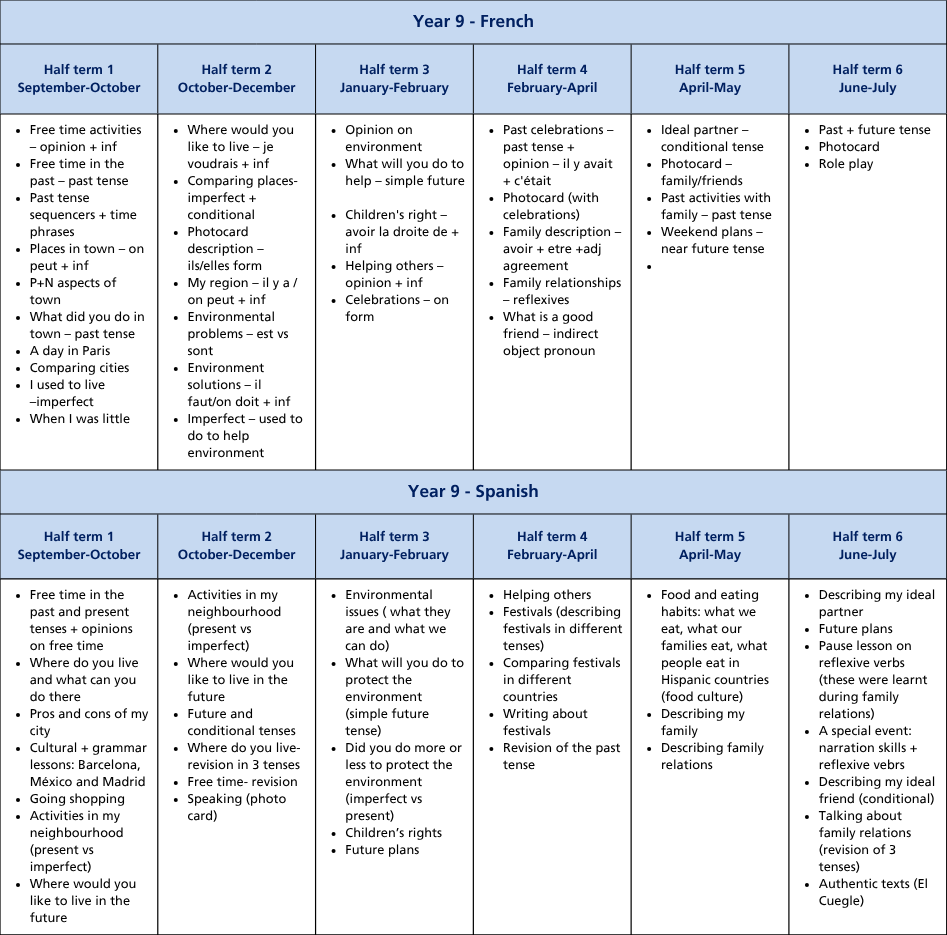 Curriculum termly tables (A4) (29)